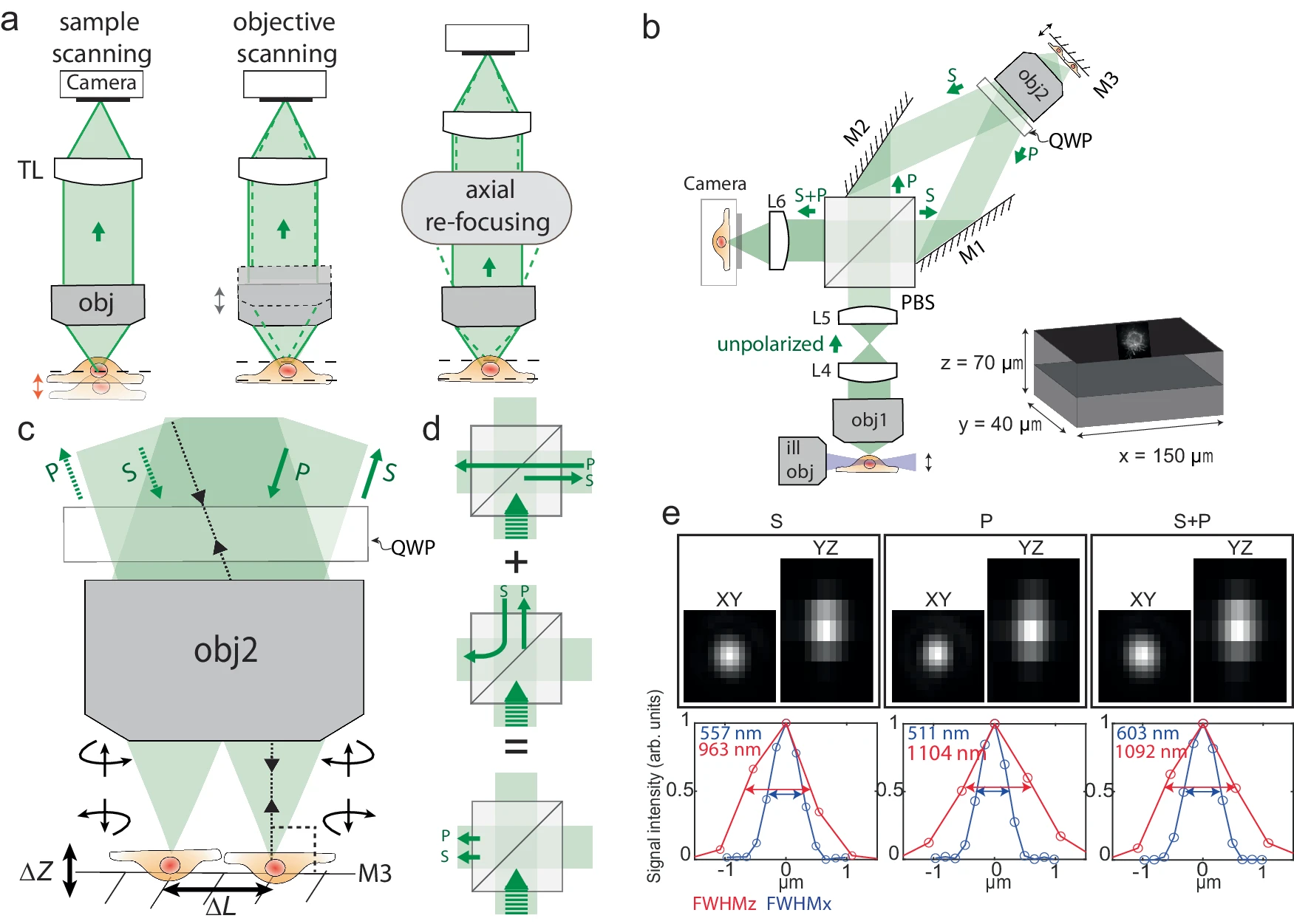 Axial de-scanning using remote focusing in the detection arm of light-sheet microscopy