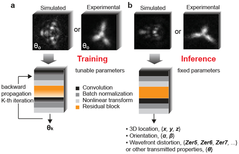 Analyzing complex single-molecule emission patterns with deep learning